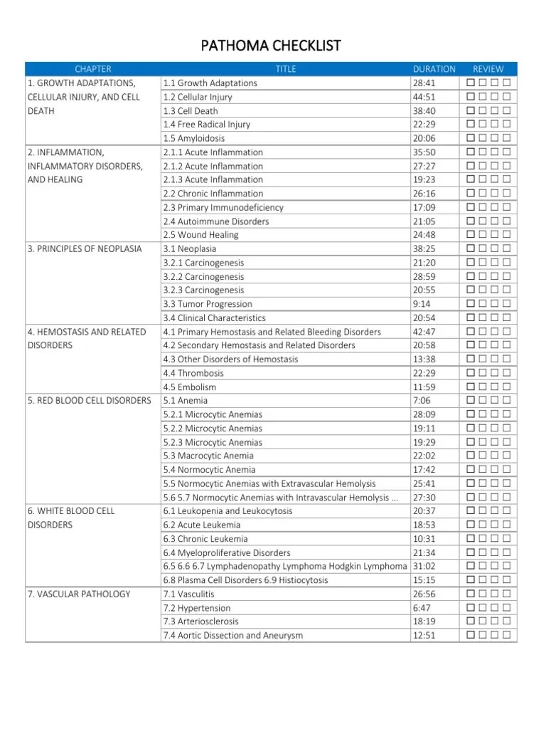 Pathoma Checklist