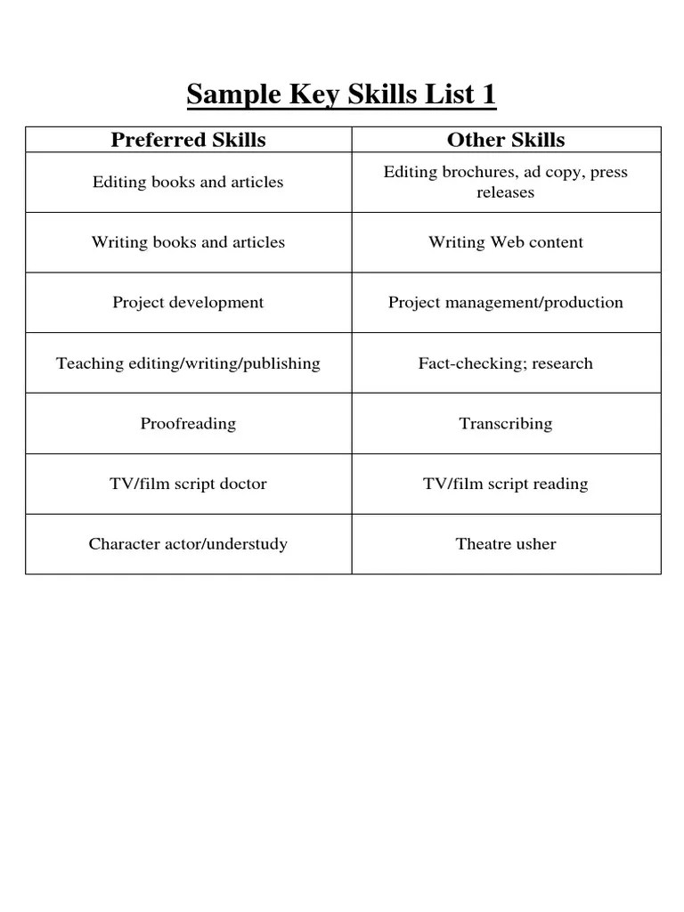 Sample Key Skills List 1 Preferred Skills Other Skills PDF