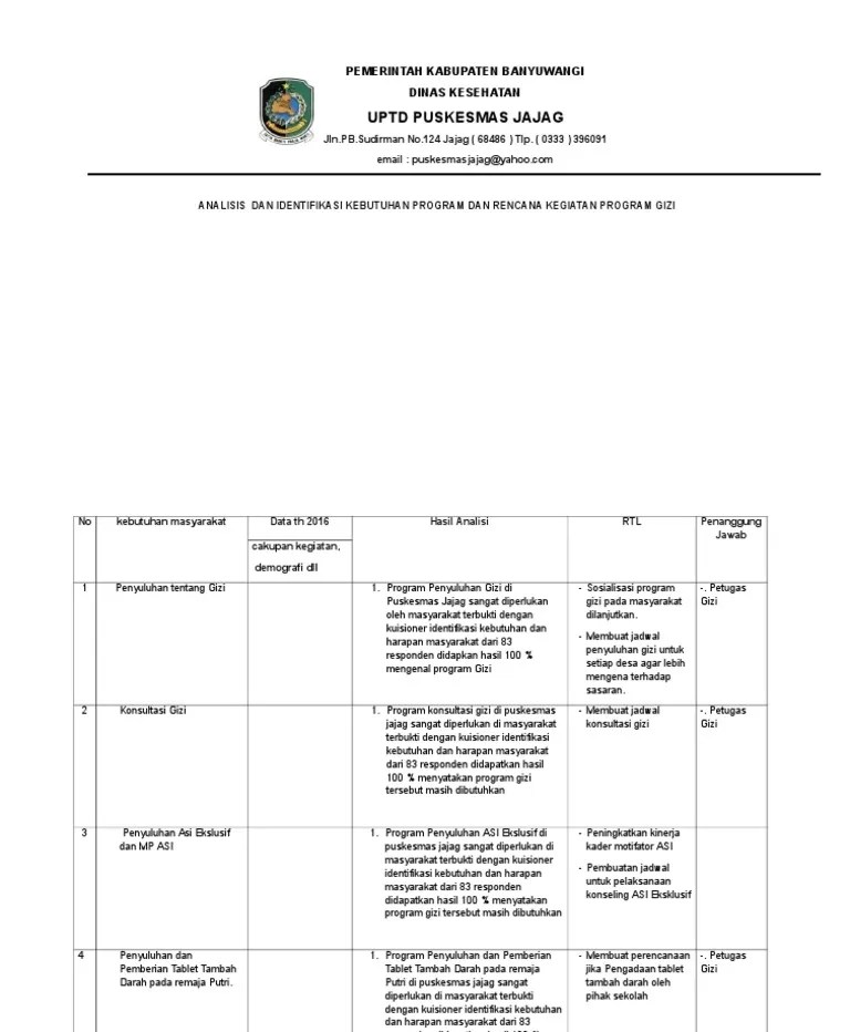 4.1.1 EP 3 Hasil Analisis, Identifikasi Kebutuhan Dan Rencana Program Gizi  | PDF