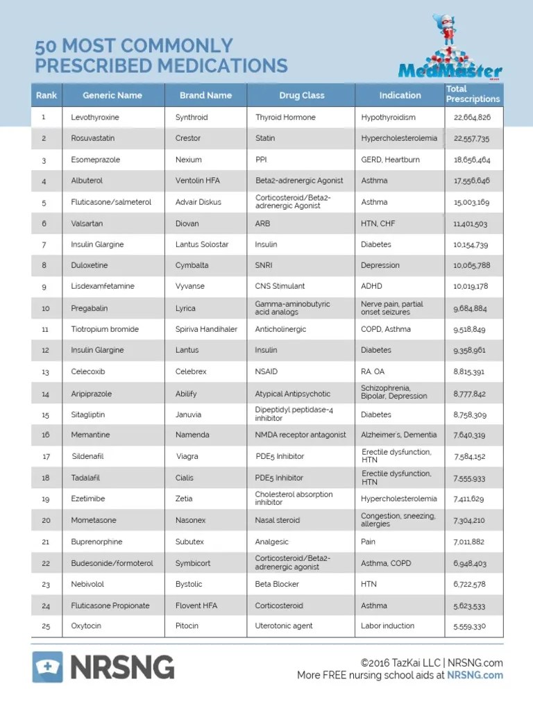 50 most commonly prescribed medications.pdf Pharmaceutical Drug