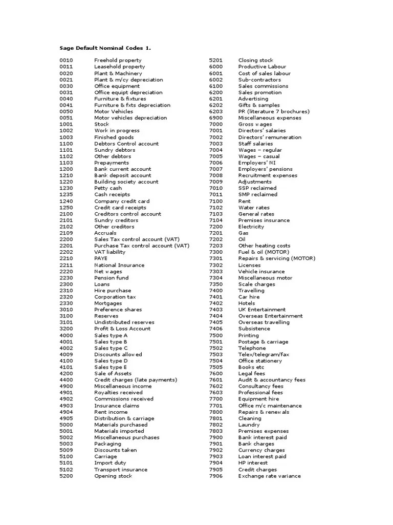 Sage Nominal Codes Credit (Finance) Depreciation