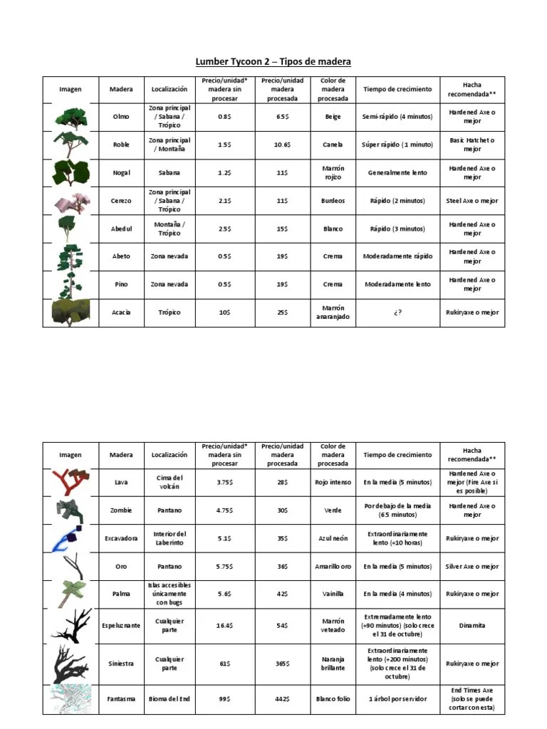 Lumber Tycoon 2 Wood Information PDF Color Plantas