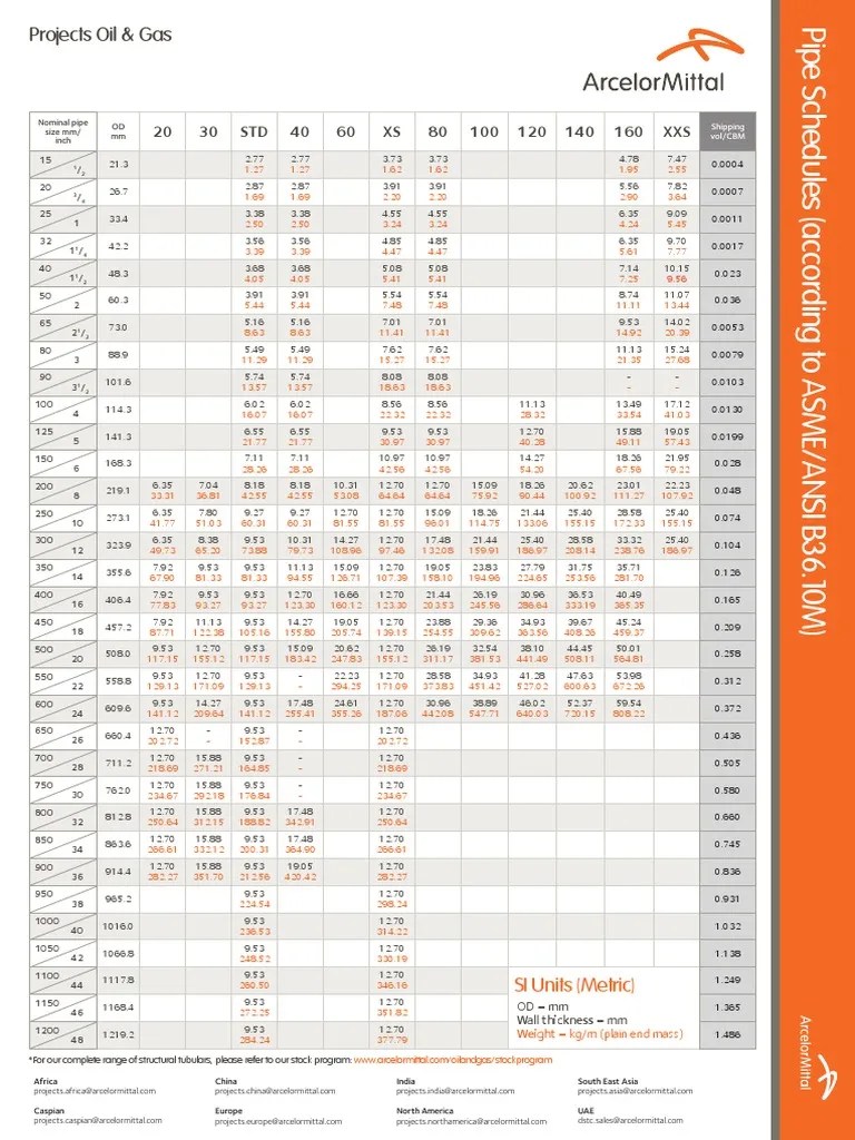 Pipe Schedule Table (ASMEANSI B36.10M Arcelor Mittal) PDF PDF