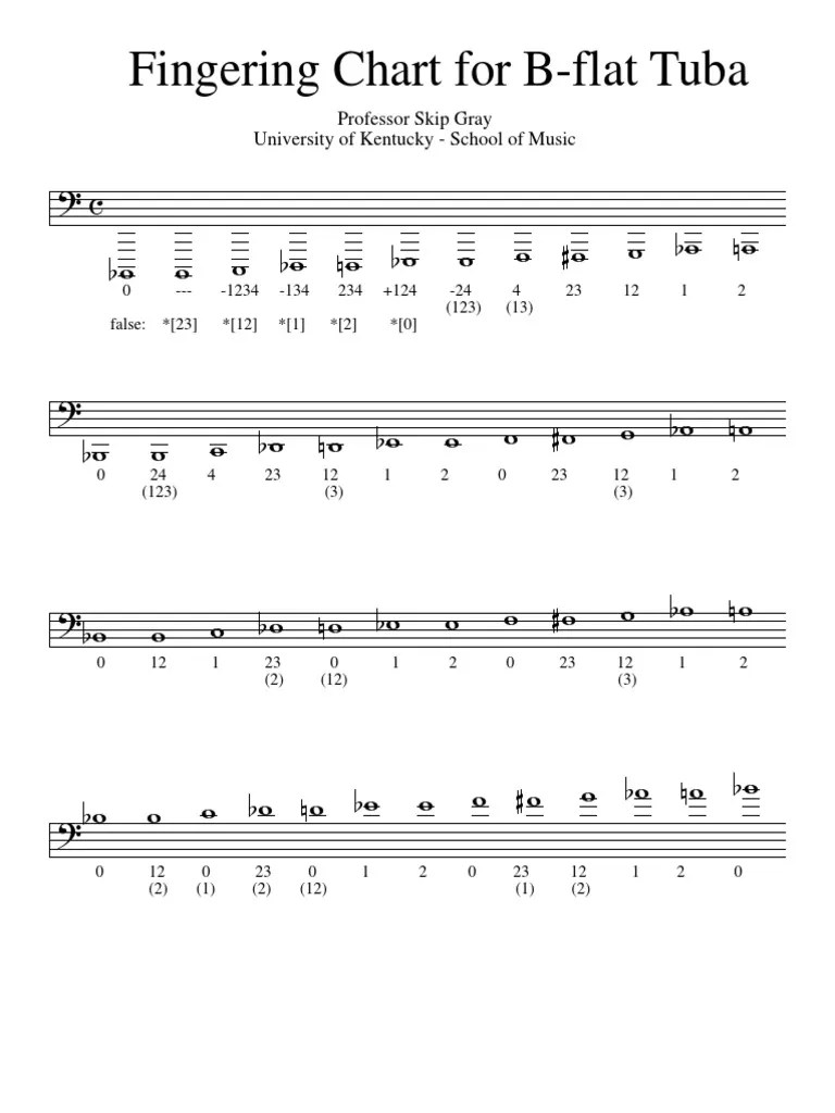 1. Fingering Chart- BB Flat Tuba