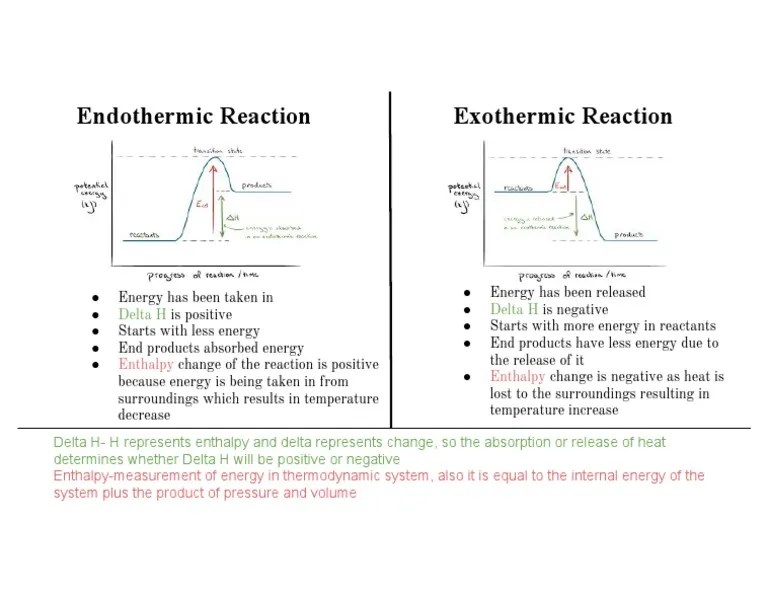 Endothermic Reaction Exothermic Reaction Delta H Delta H PDF