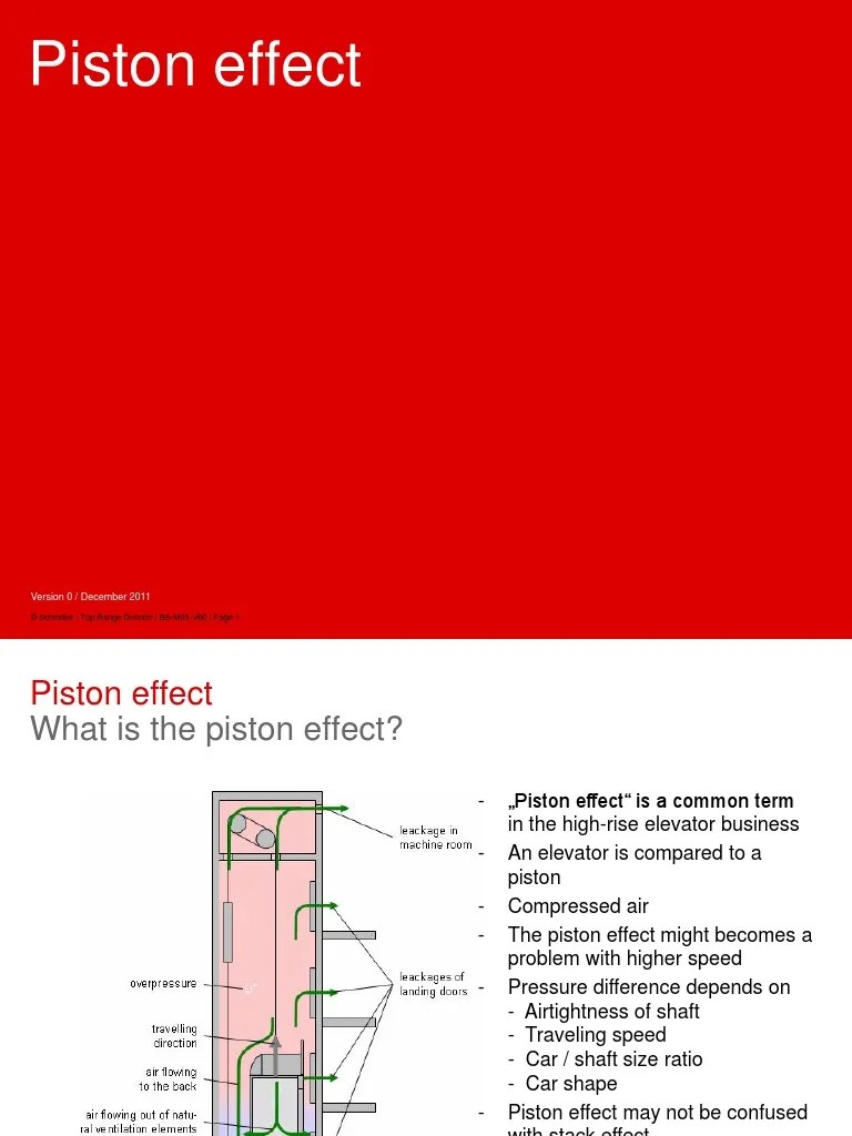 Piston Effect Elevator Piston