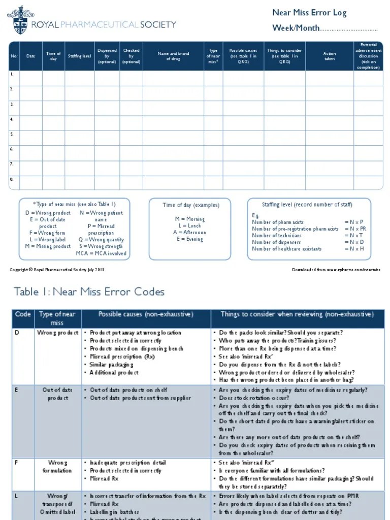 Near Miss Error Log and Table 2 Medical Prescription Pharmacy