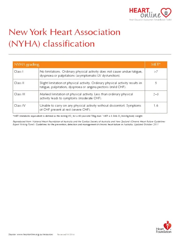 New York Heart Association (NYHA) Classification