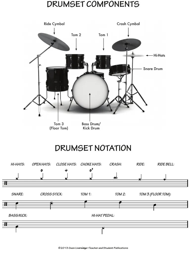 Drummer Beginners Packet PDF Drum Kit Rhythm And Meter