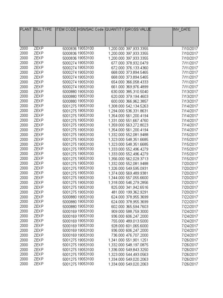 Hsn Code Export Cracker (Food) Fast Food