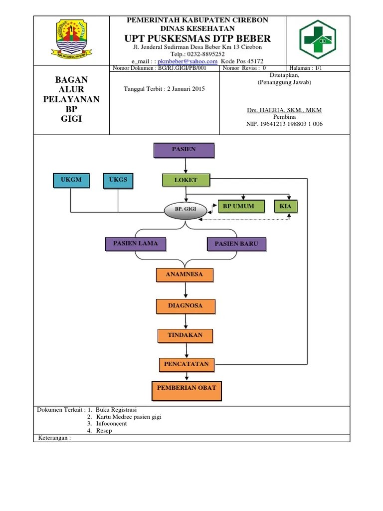 Bagan Alur Pelayanan BP - Gigi | PDF