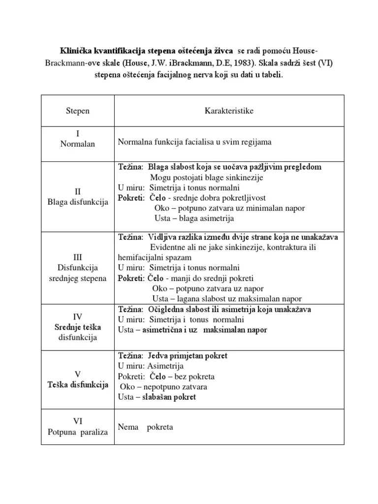 HouseBrackmann Skala Tabela PDF