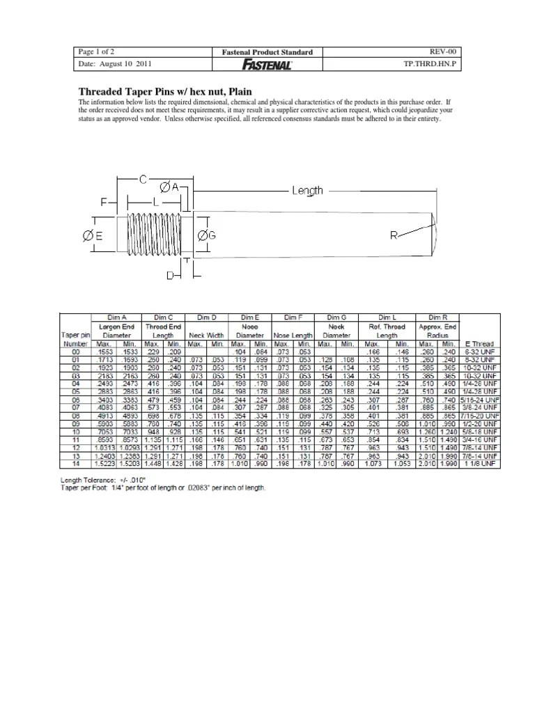 Threaded Taper Pins Metalworking Mechanical Engineering
