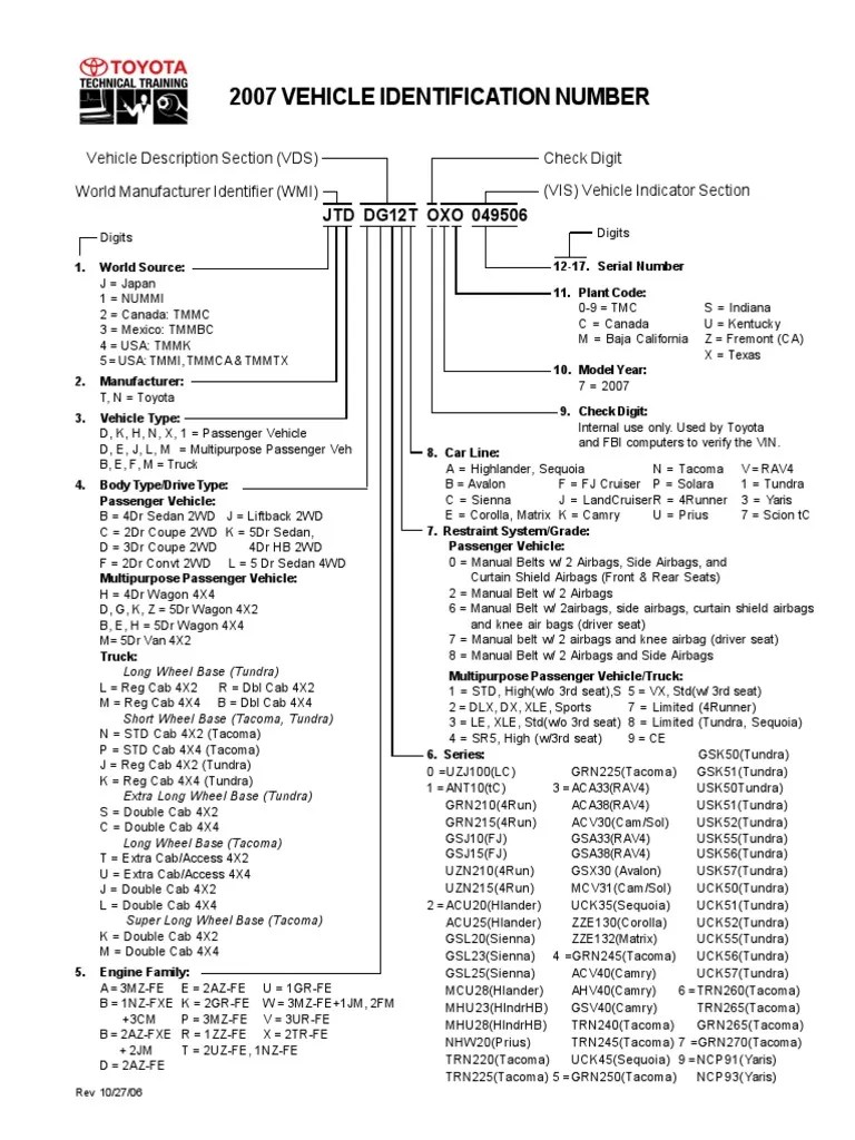 Toyota VIN Decoder | Toyota | Car Body Styles