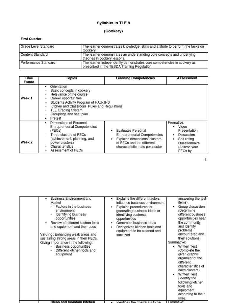 TLE GRADE 9(COOKERY&BPP) SYLLABUS.pdf Pasteles Platos de entrada