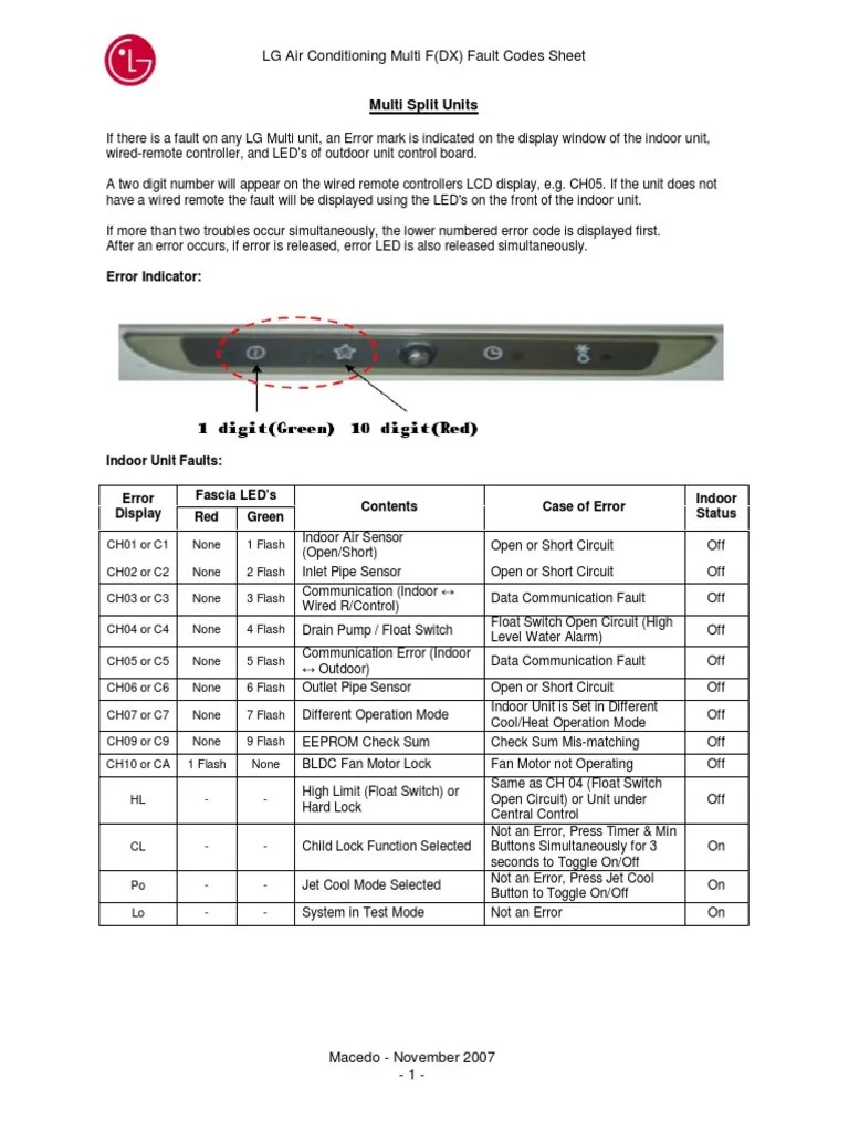 LG Multi Fault Codes PDF Power Inverter Electrical Resistance And