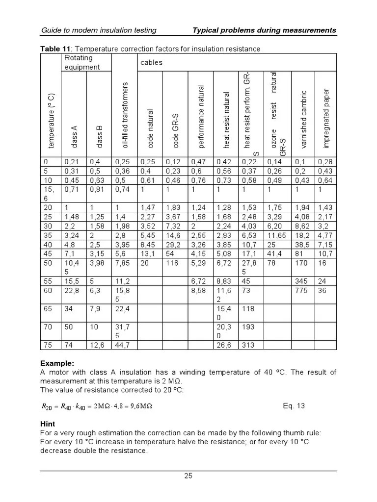 RI Table Insulation Testing Insulator (Electricity) Applied And