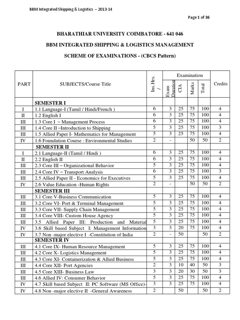 Syllabus THIARUNIVERSITYBBAIntegratedShippingLogisticsManagement