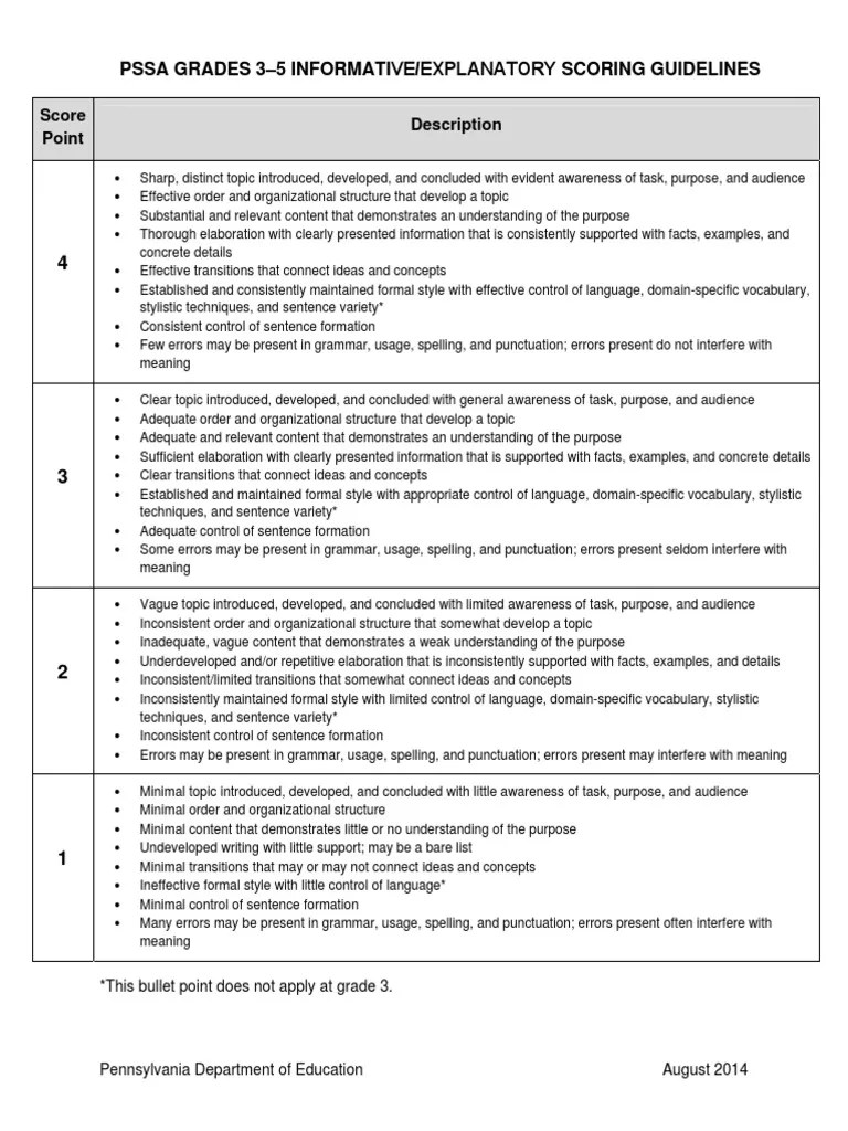 Pssa Grades 35 Informati Ve/Explanatory Scoring Guidelines Score