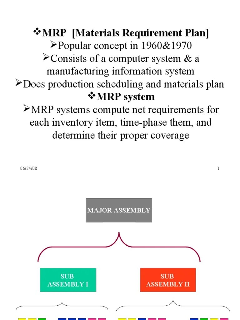 6 DRPMRP Inventory Supply Chain Management
