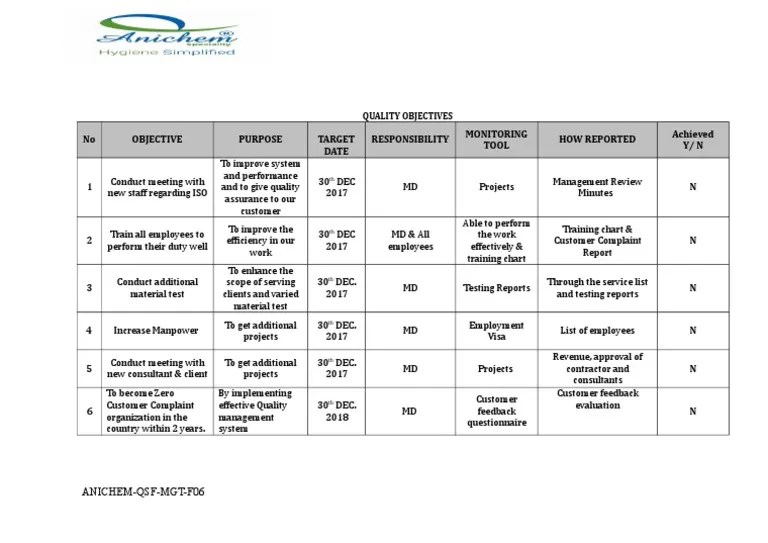 03 Quality Objectives PDF Employment Business