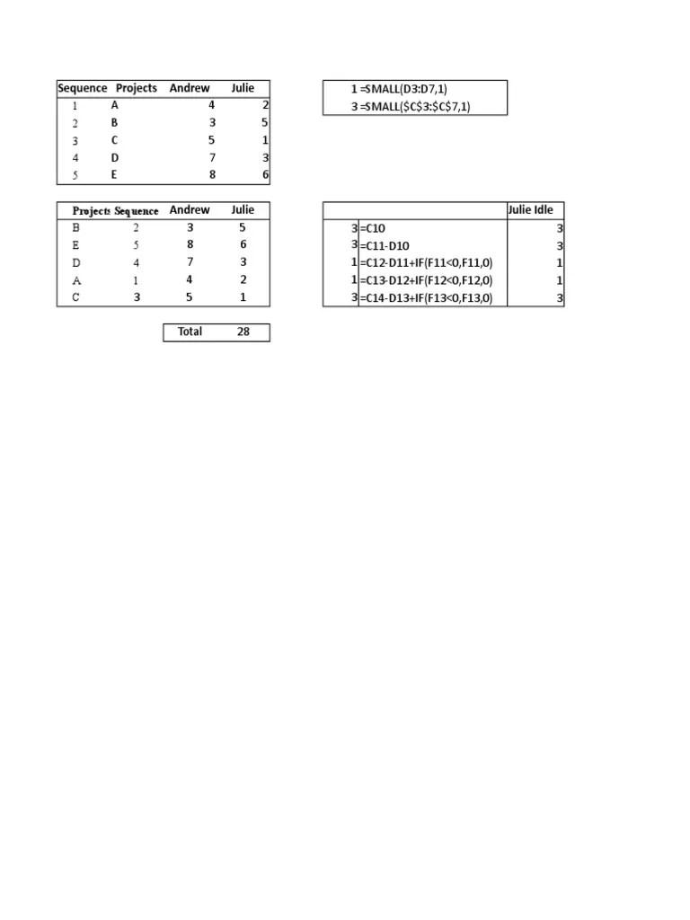 Johnsons Algorithm On Job Scheduling PDF