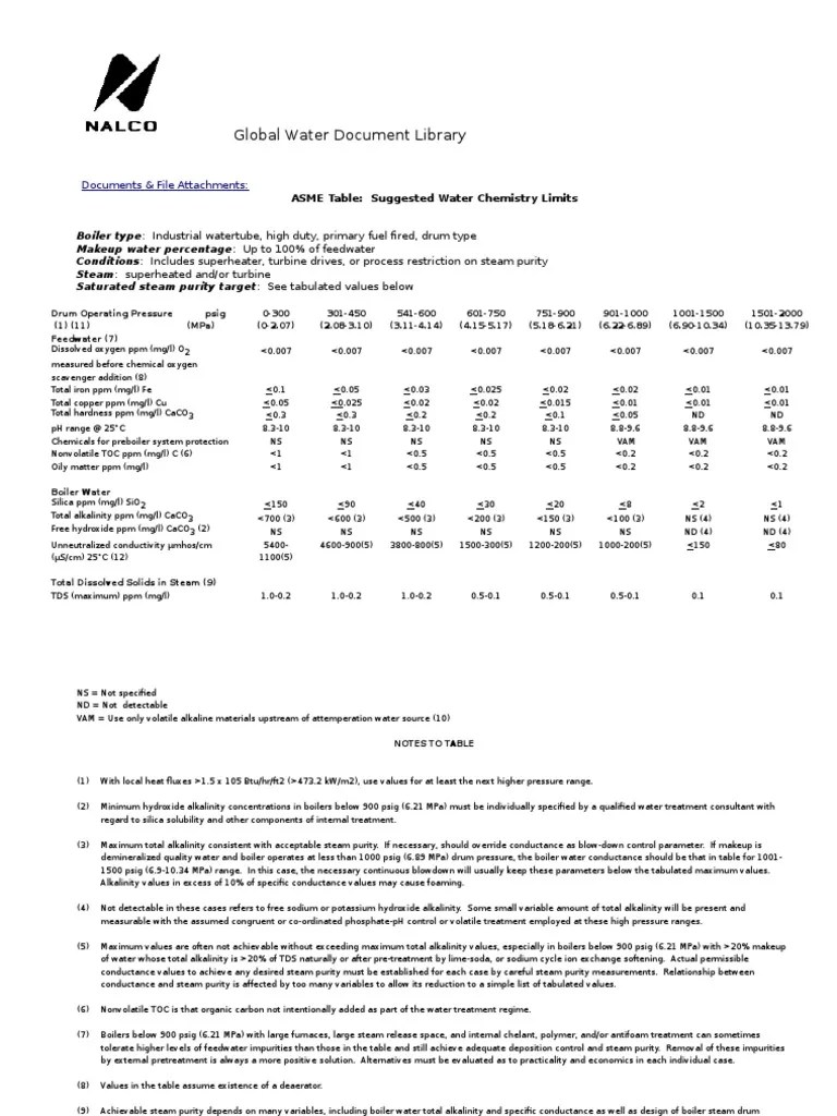 Asme Standards For Boilers PDF Boiler Alkalinity