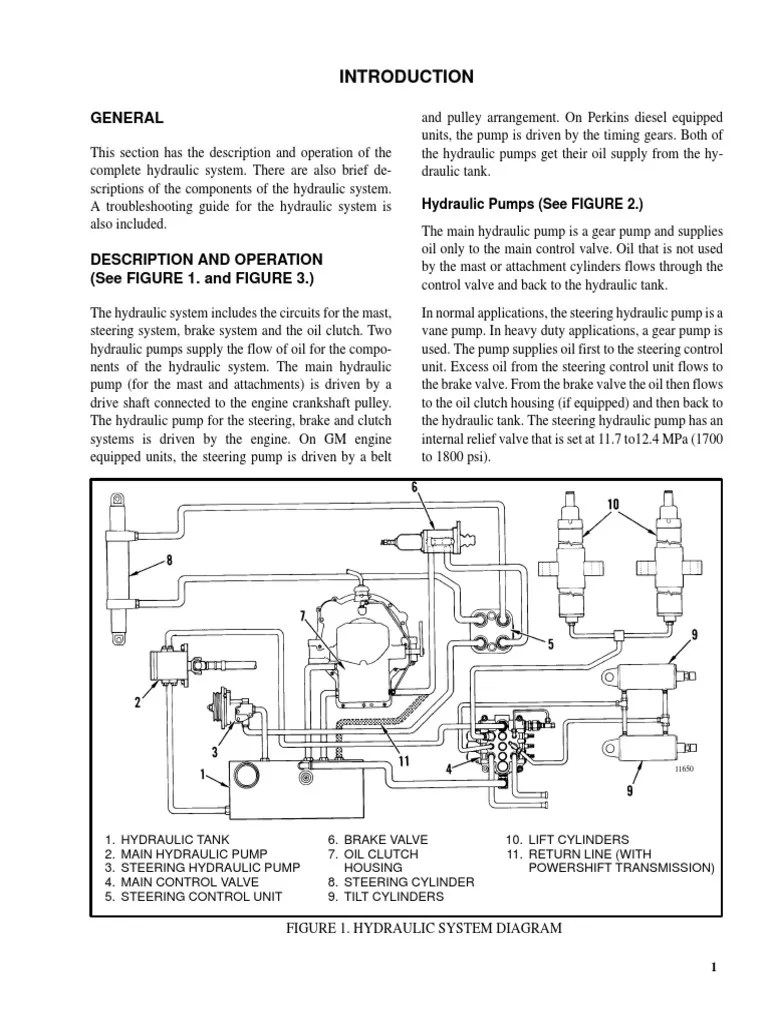 Troubleshooting Guide for the Hydraulic Valve Pump