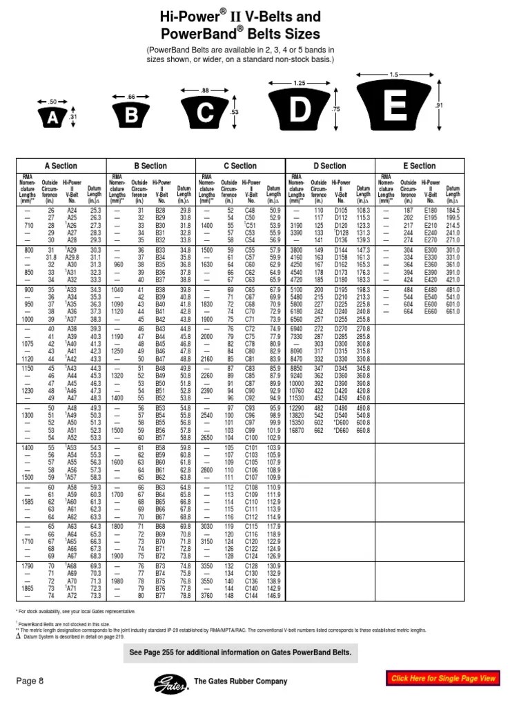 Belt Identification Chart GATES.pdf | Belt (Mechanical) | Manufactured