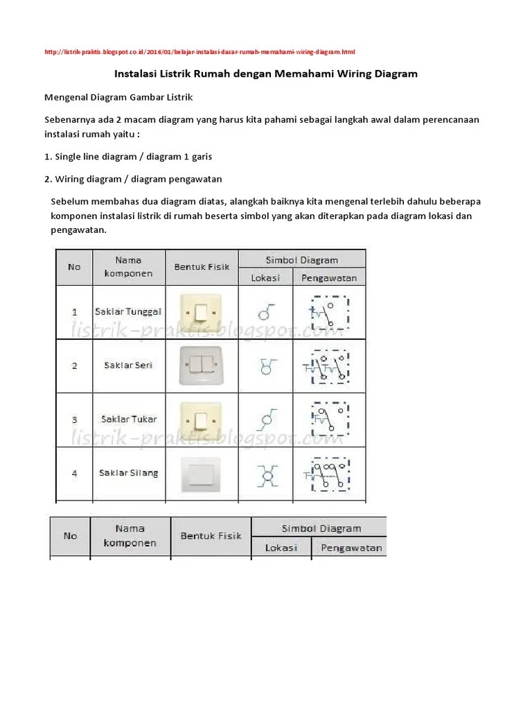 Instalasi Listrik Rumah Dengan Memahami Wiring Diagram Docx