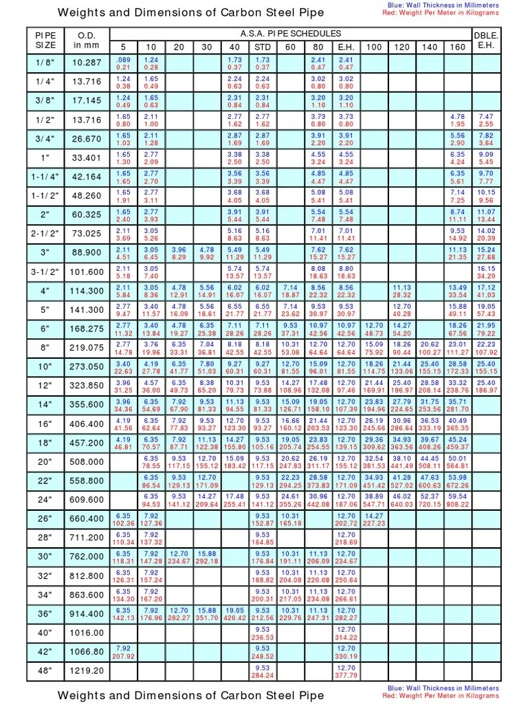 Metric Dimensions and Weights of Seamless and Welded Steel Pipe PDF