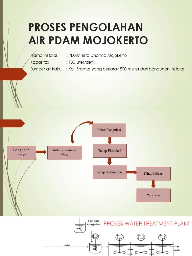 Proses Pengolahan Air Pdam Mojokerto | PDF