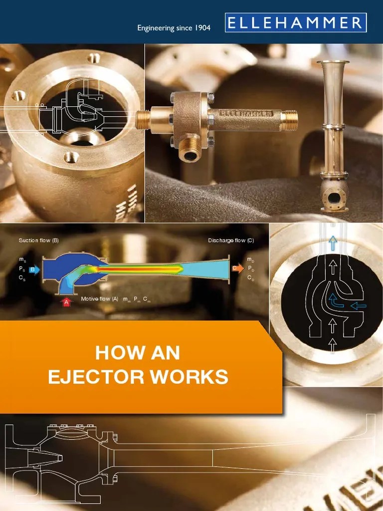 102 How an Ejector Worksfolder Pump Fluid Dynamics