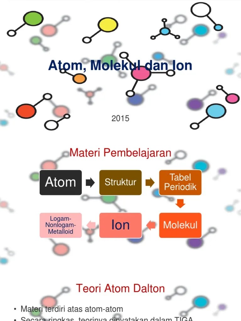 Bab 02 Kimia Dasar Atom, Molekul Dan Ion