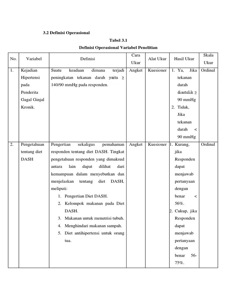 18++ Contoh Penulisan Definisi Operasional Dalam Skripsi My Tugas