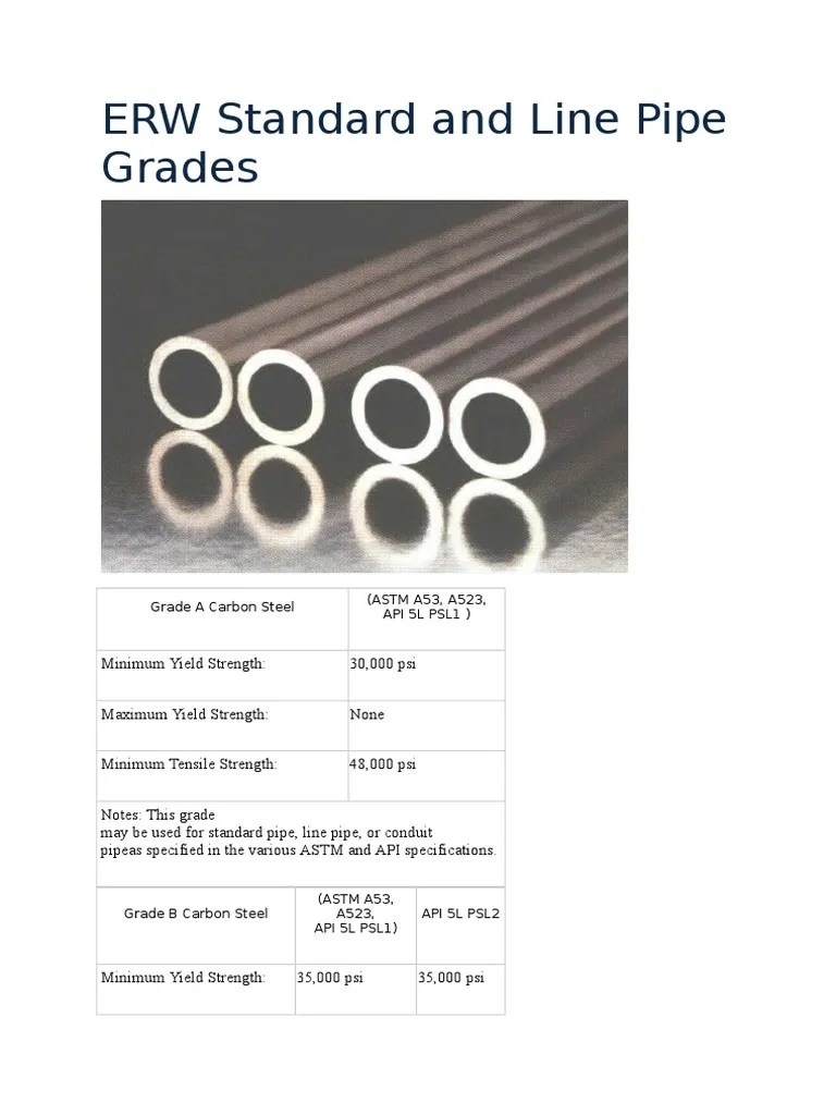 ERW Standard and Line Pipe Grades Pipe (Fluid Conveyance) Galvanization