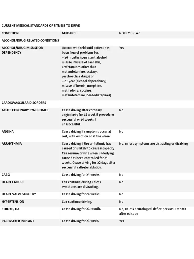 DVLA Guidance Medical Specialties Diseases And Disorders