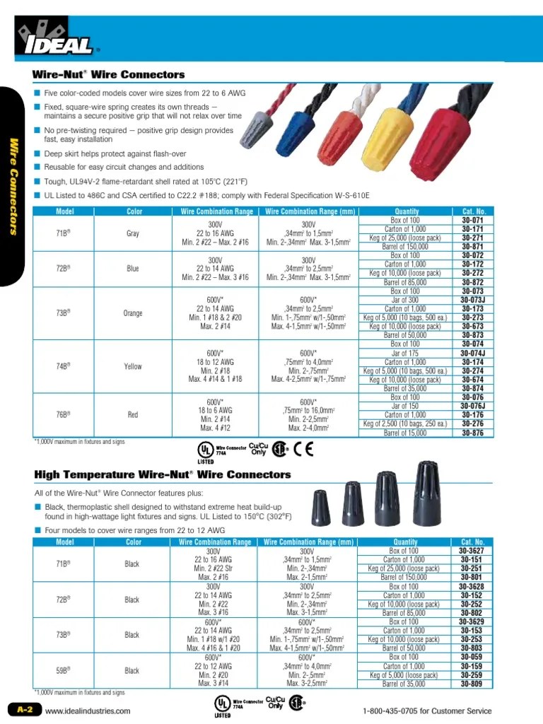 Ideal WireConnectors CatalogPage (1) | Electrical Connector