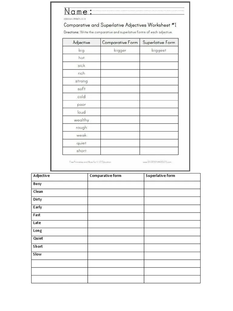 Adjective Comparative Form Superlative Form Busy Clean Dirty Early Fast