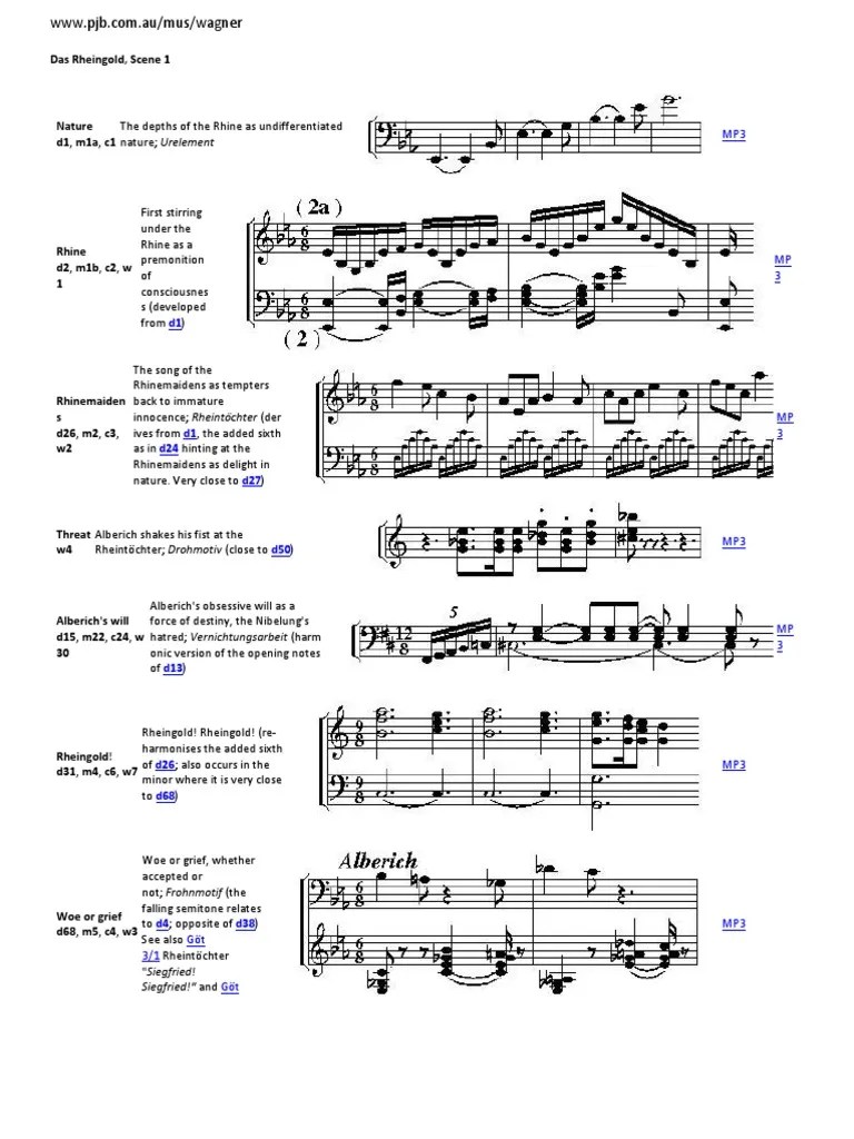 Wagner Leitmotifs The Ring Music Excerpts Opera The Ring Cycle Works