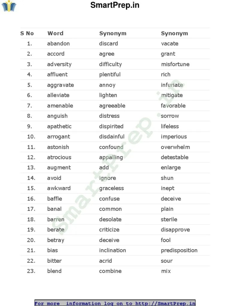 Important Synonyms for Competitive Exams