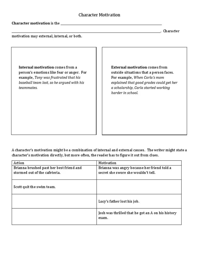 Character Motivation Interactive PDF Motivation Motivational