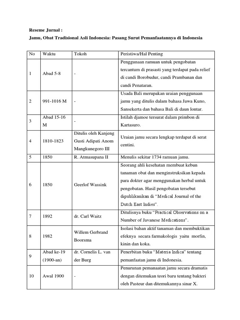 Reseme Jurnal; Jamu, Obat Tradisional Asli Indonesia