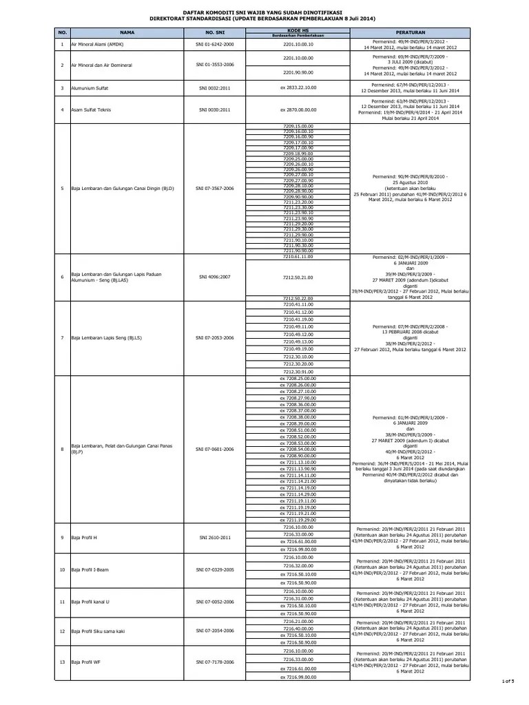 Daftar Sni Makanan Dan Minuman Pdf Seputar Minuman