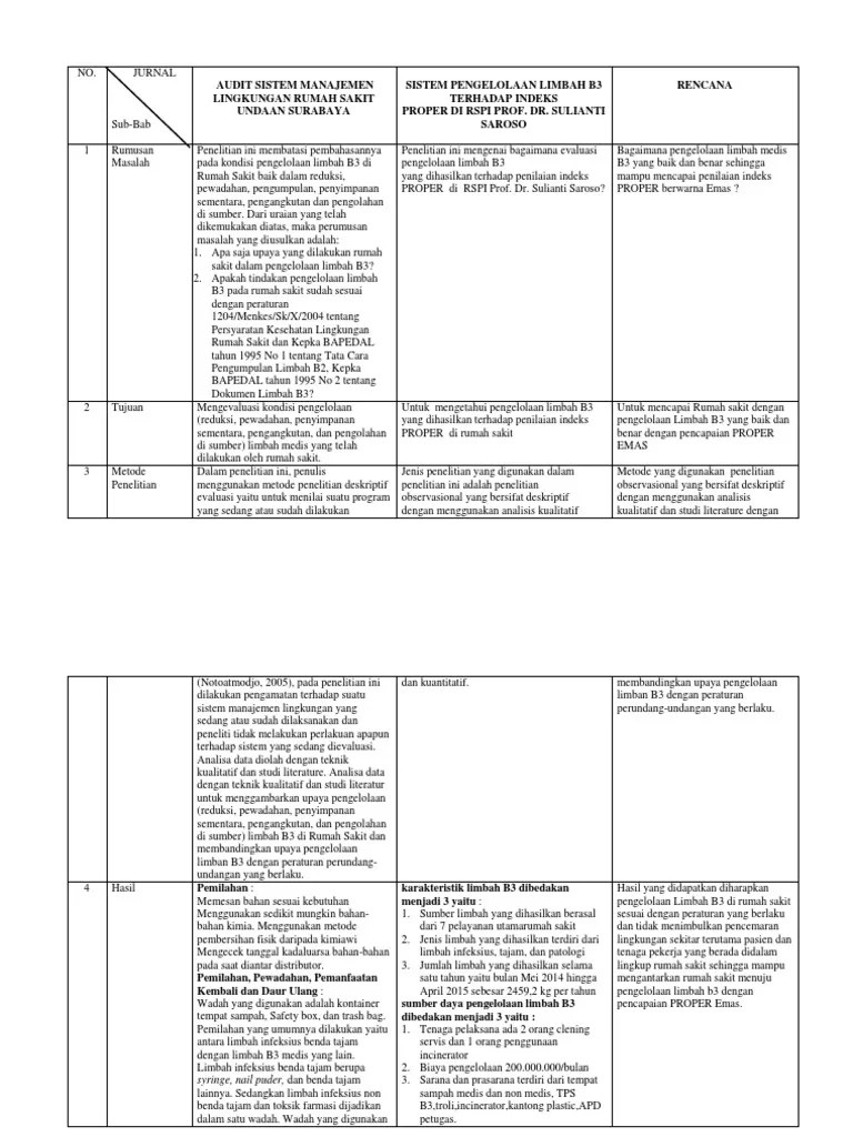 Desain Tps Limbah B3 Rumah Sakit Sekitar Rumah