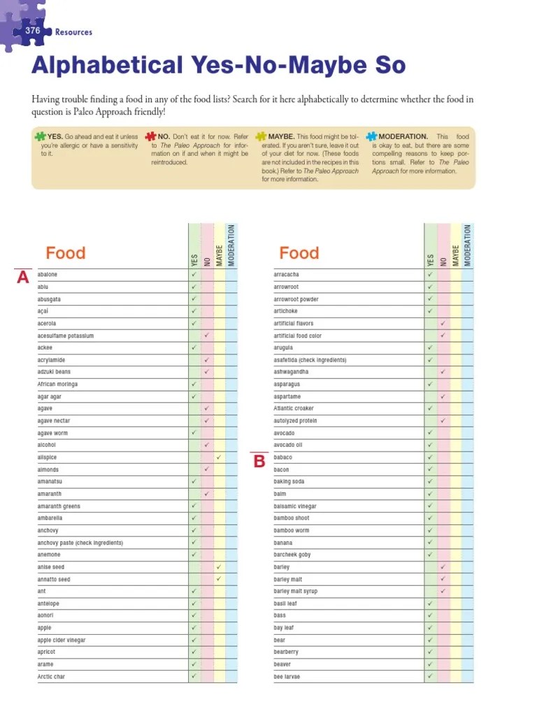 Yes-No-Maybe-So-List.pdf | Curry | Ethnobotany