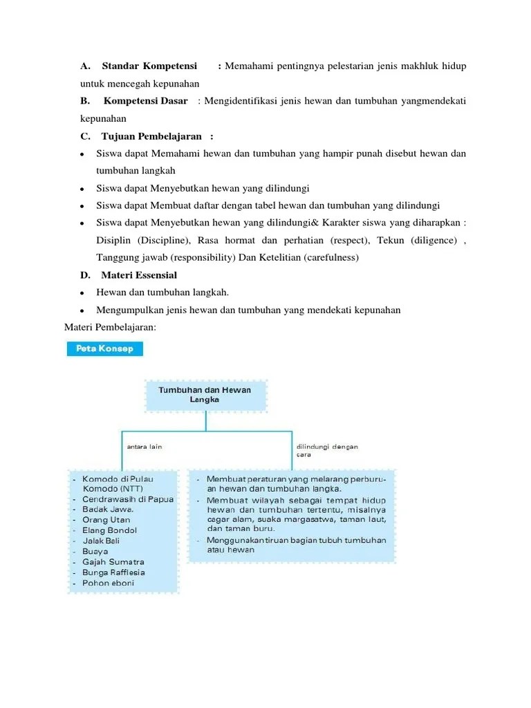 Pelestarian Makhluk Hidup Lingkungan Sekitar Worksheet pelestarian makhluk hidup