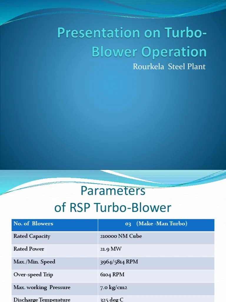 Parameters and Control Loops of the TurboBlowers at Rourkela Steel