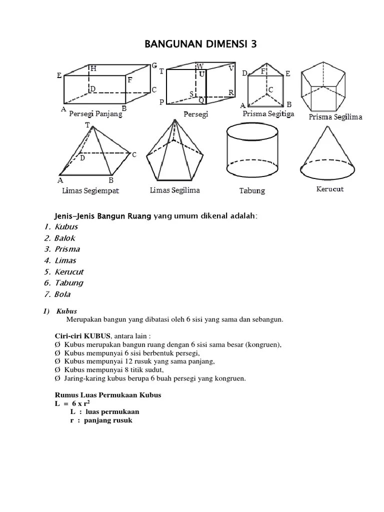 Gambar Balok 3 Dimensi serat