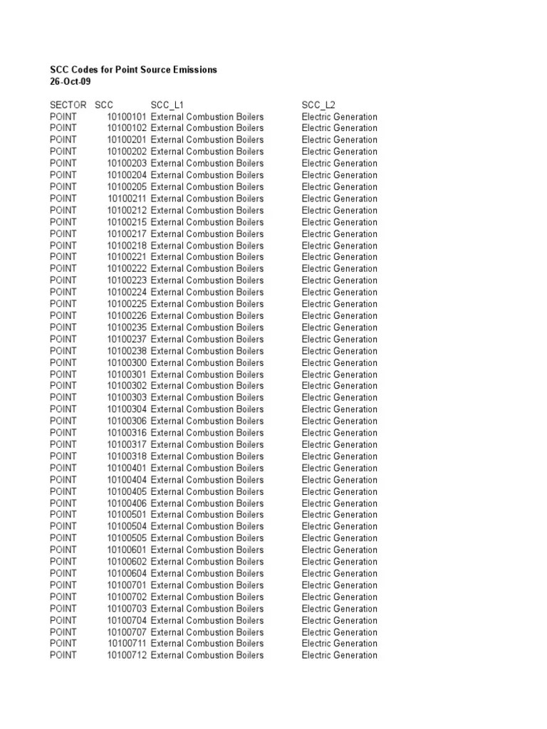 SCC_Codes Exhaust Gas Engines Free 30day Trial Scribd
